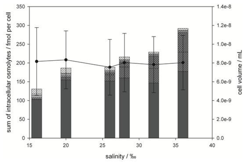 Marinedrugs 11 02168 g005 1024