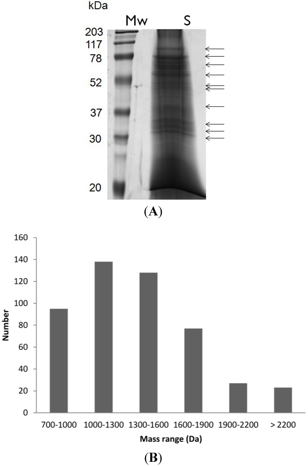 Marinedrugs 11 02203 g002 1024