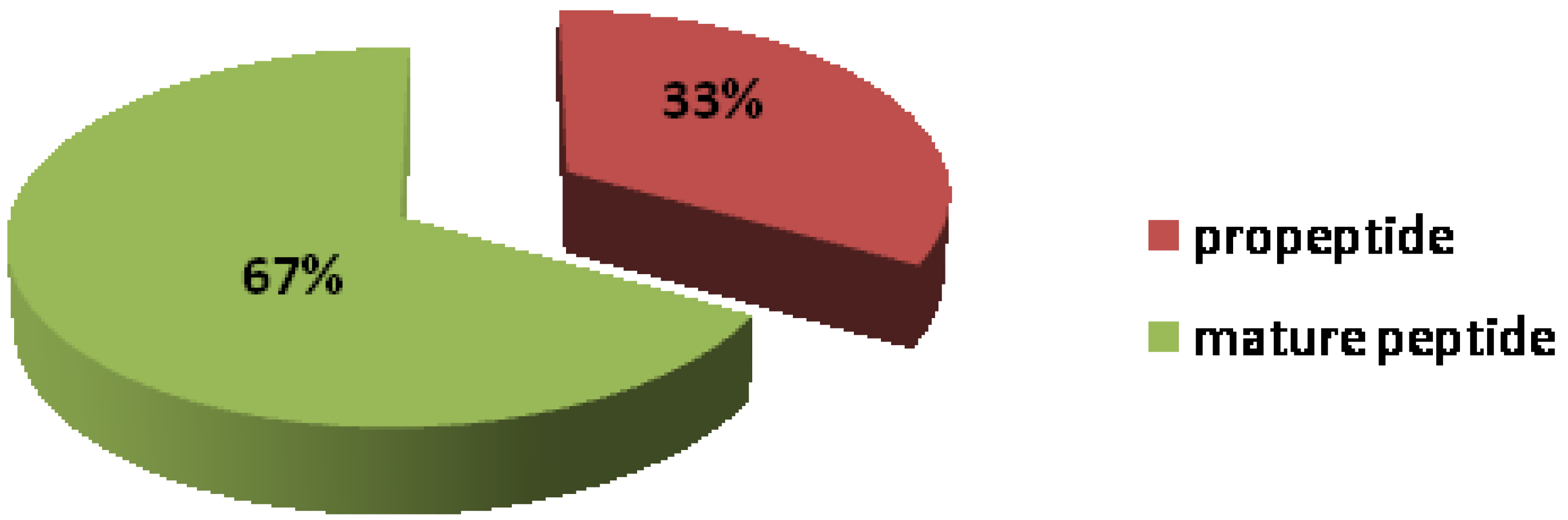 Marinedrugs 11 02203 g003