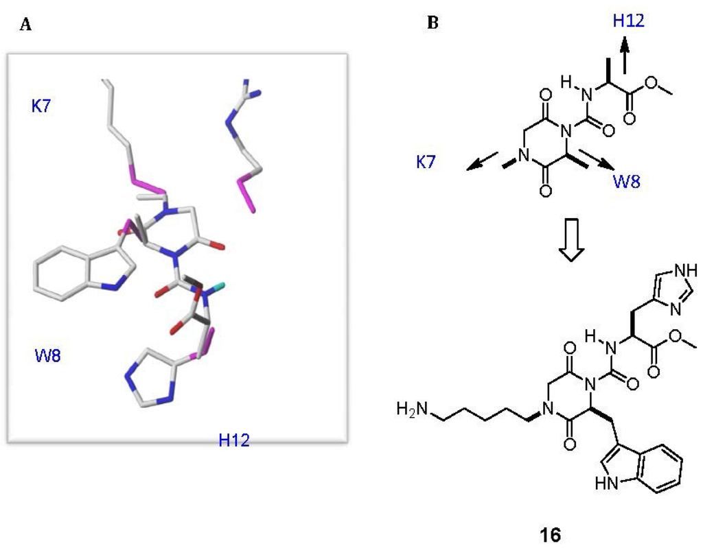 Marinedrugs 11 02293 g007 1024