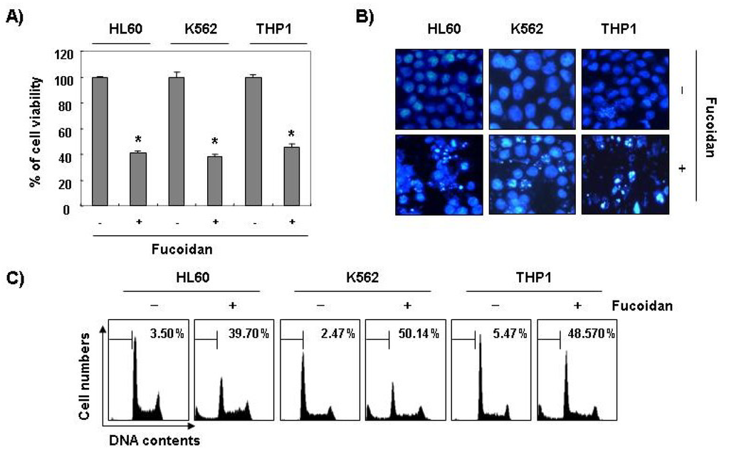Marinedrugs 11 02347 g003 1024