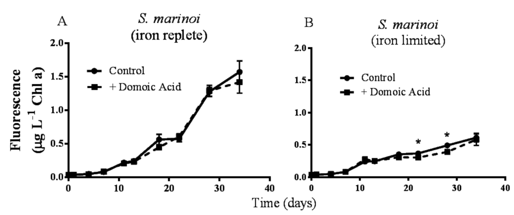 Marinedrugs 11 02398 g001 1024
