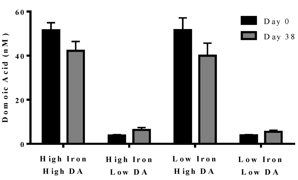 Marinedrugs 11 02398 g004 1024