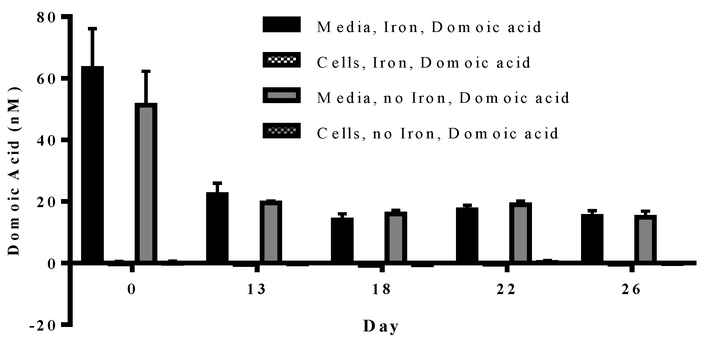 Marinedrugs 11 02398 g005
