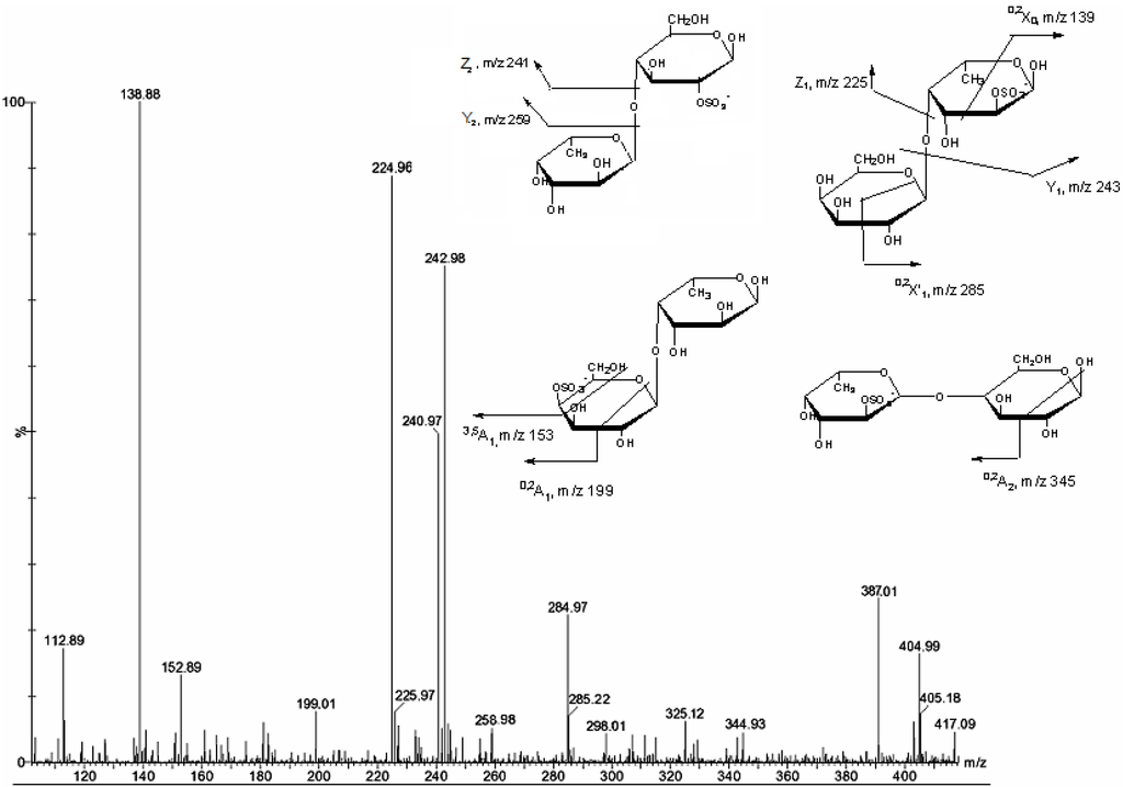 Marinedrugs 11 02431 g005 1024