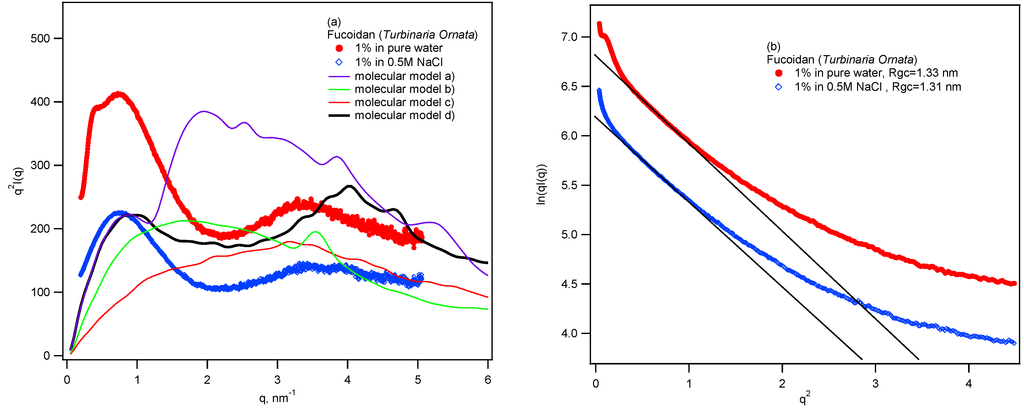 Marinedrugs 11 02431 g006 1024