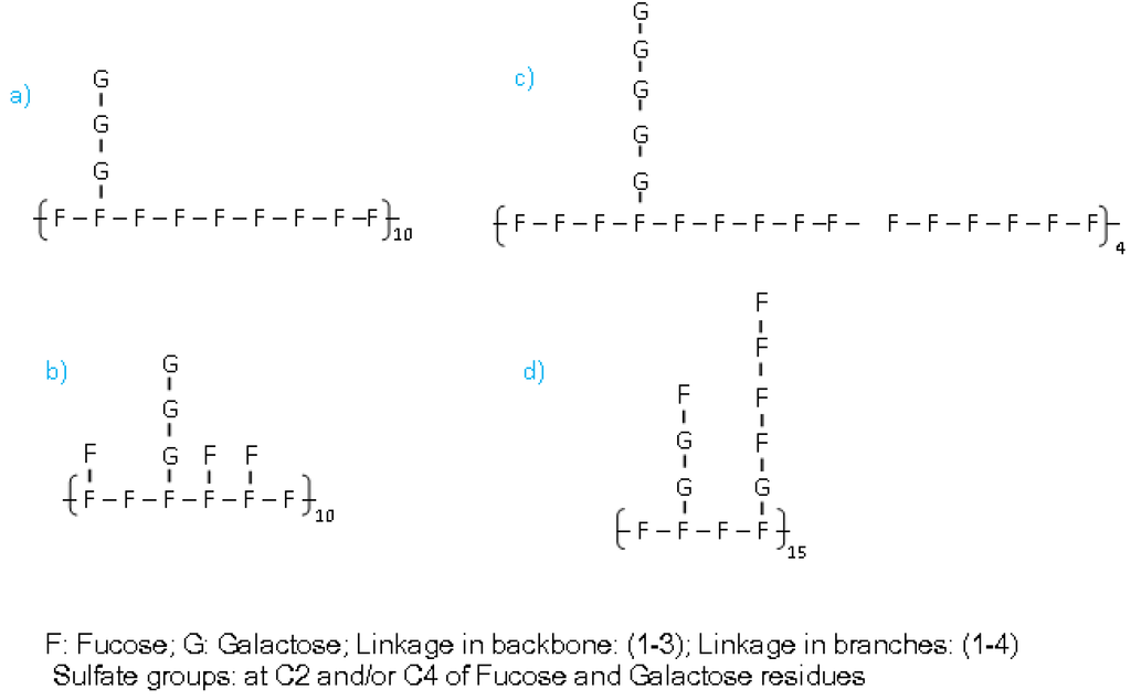 Marinedrugs 11 02431 g007 1024