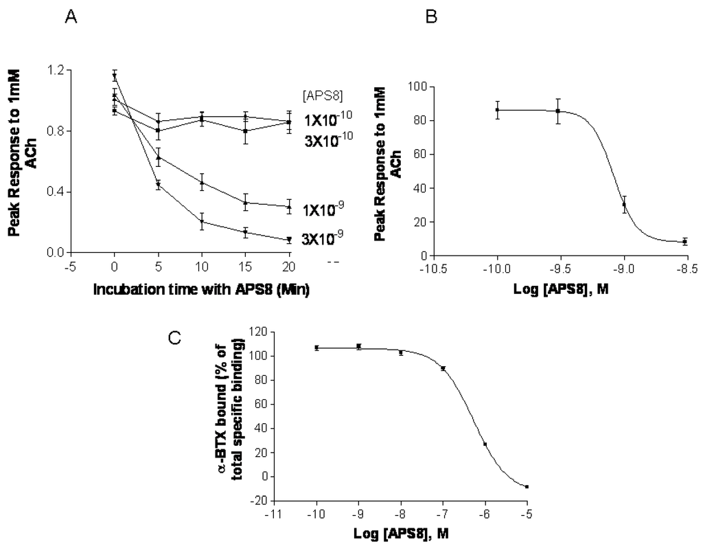 Marinedrugs 11 02574 g007 1024