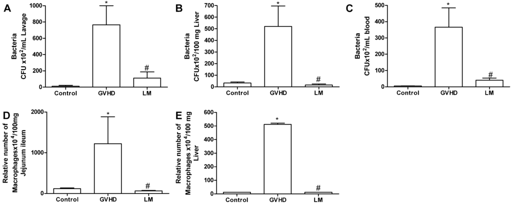 Marinedrugs 11 02595 g002 1024