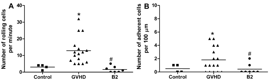 Marinedrugs 11 02595 g005 1024