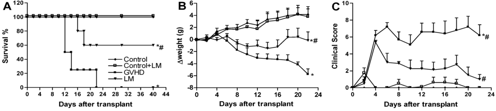 Marinedrugs 11 02595 g006 1024
