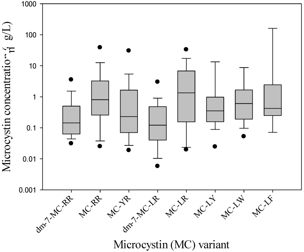 Marinedrugs 11 02643 g003 1024