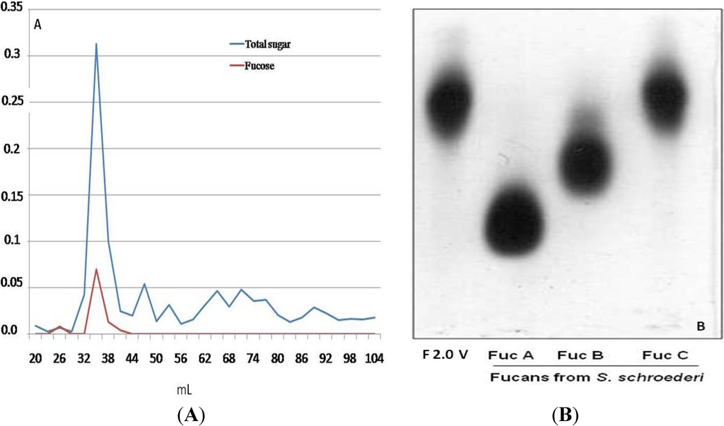 Marinedrugs 11 02722 g001 1024