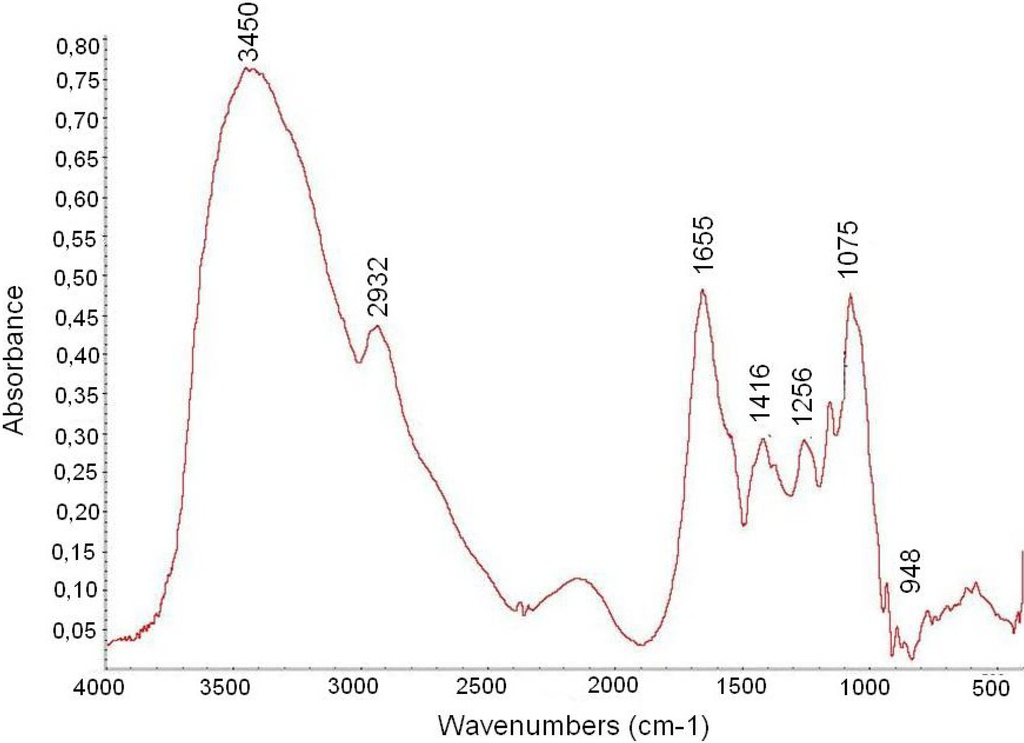 Marinedrugs 11 02722 g002 1024