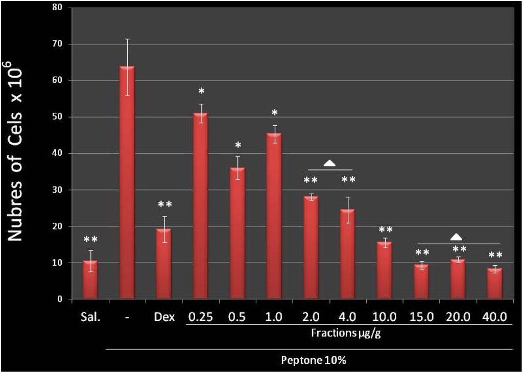 Marinedrugs 11 02722 g003 1024