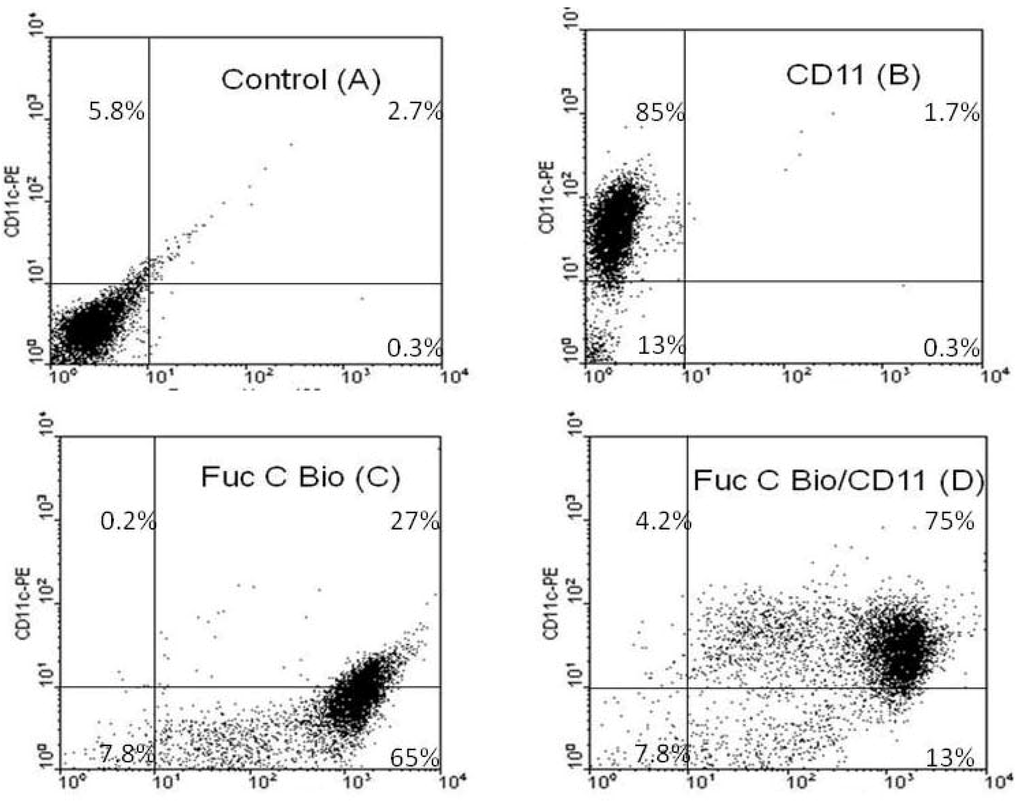 Marinedrugs 11 02722 g004 1024