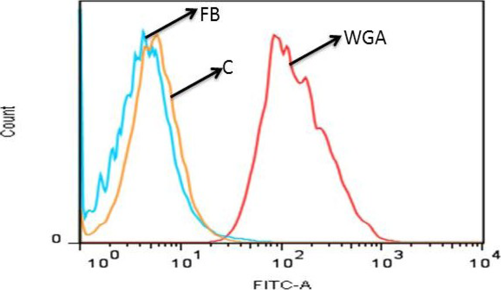 Marinedrugs 11 02722 g007 1024