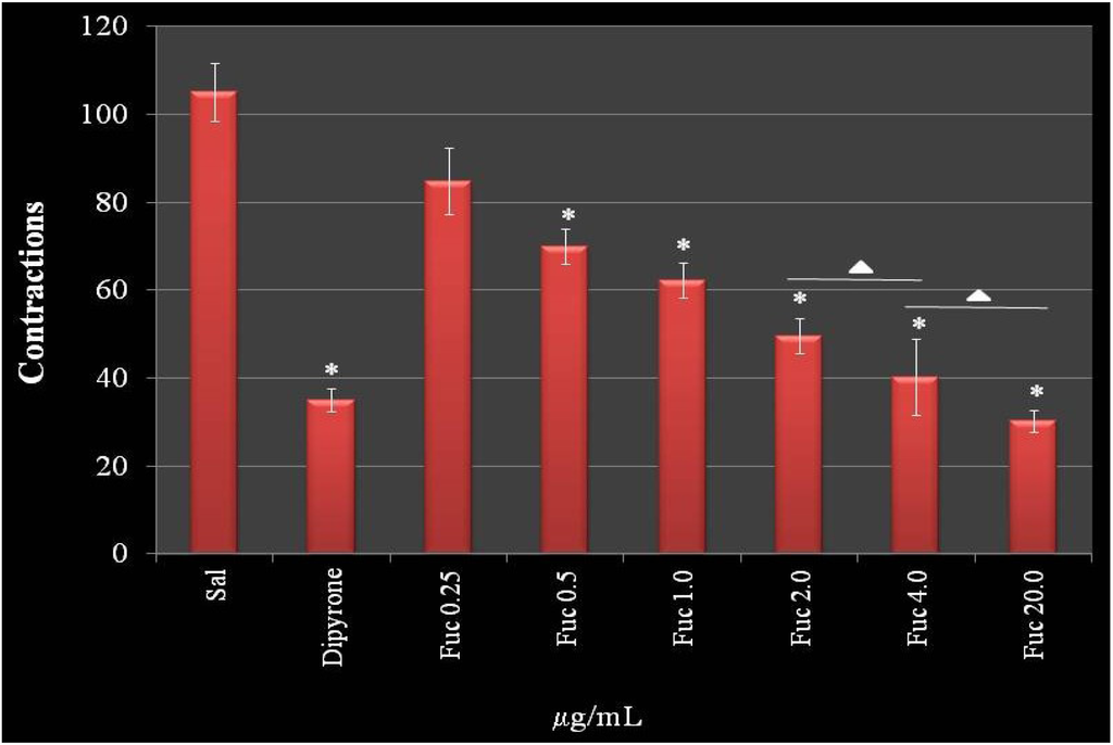 Marinedrugs 11 02722 g008 1024