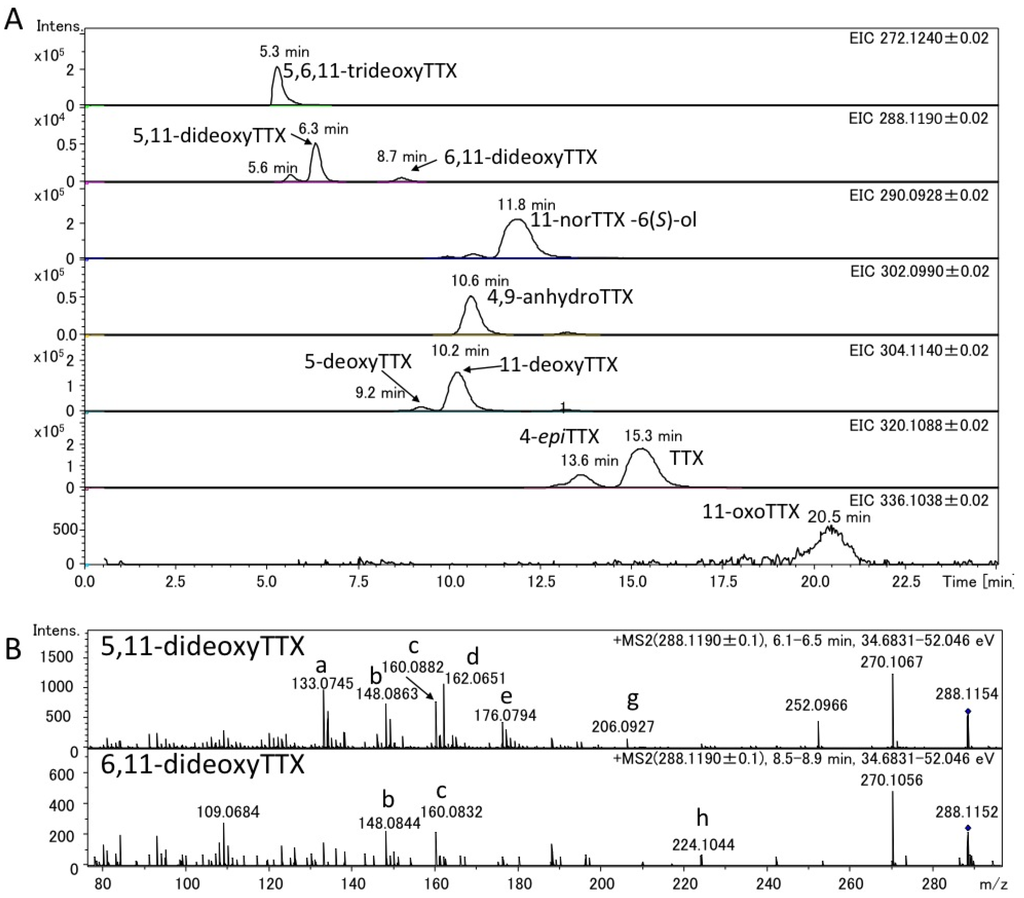 Marinedrugs 11 02799 g006 1024