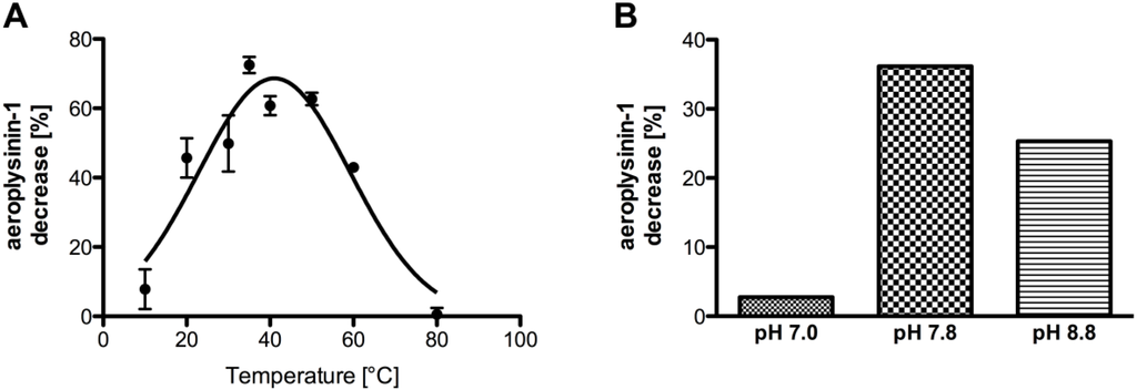 Marinedrugs 11 03046 g006 1024