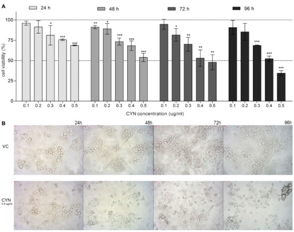 Marinedrugs 11 03077 g001 1024