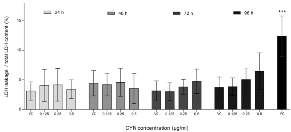 Marinedrugs 11 03077 g002 1024