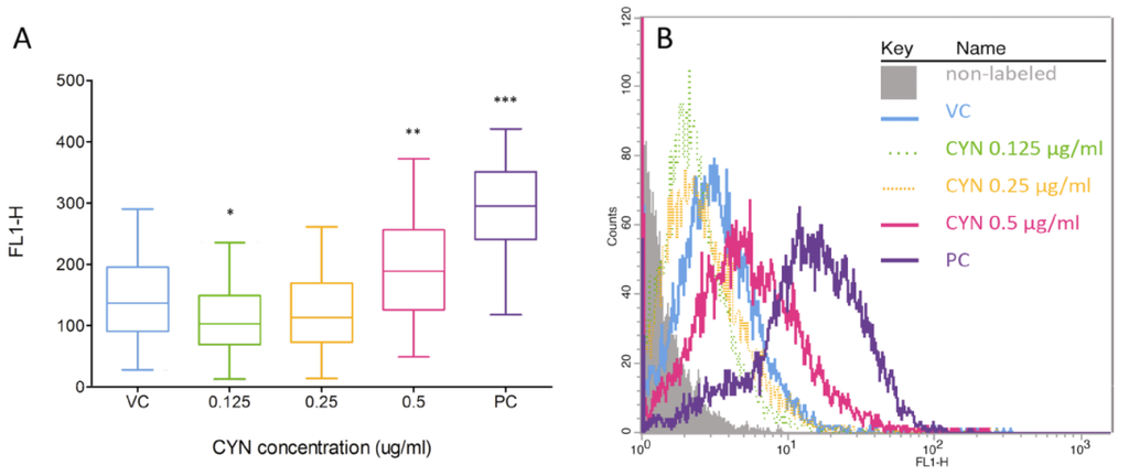 Marinedrugs 11 03077 g003 1024