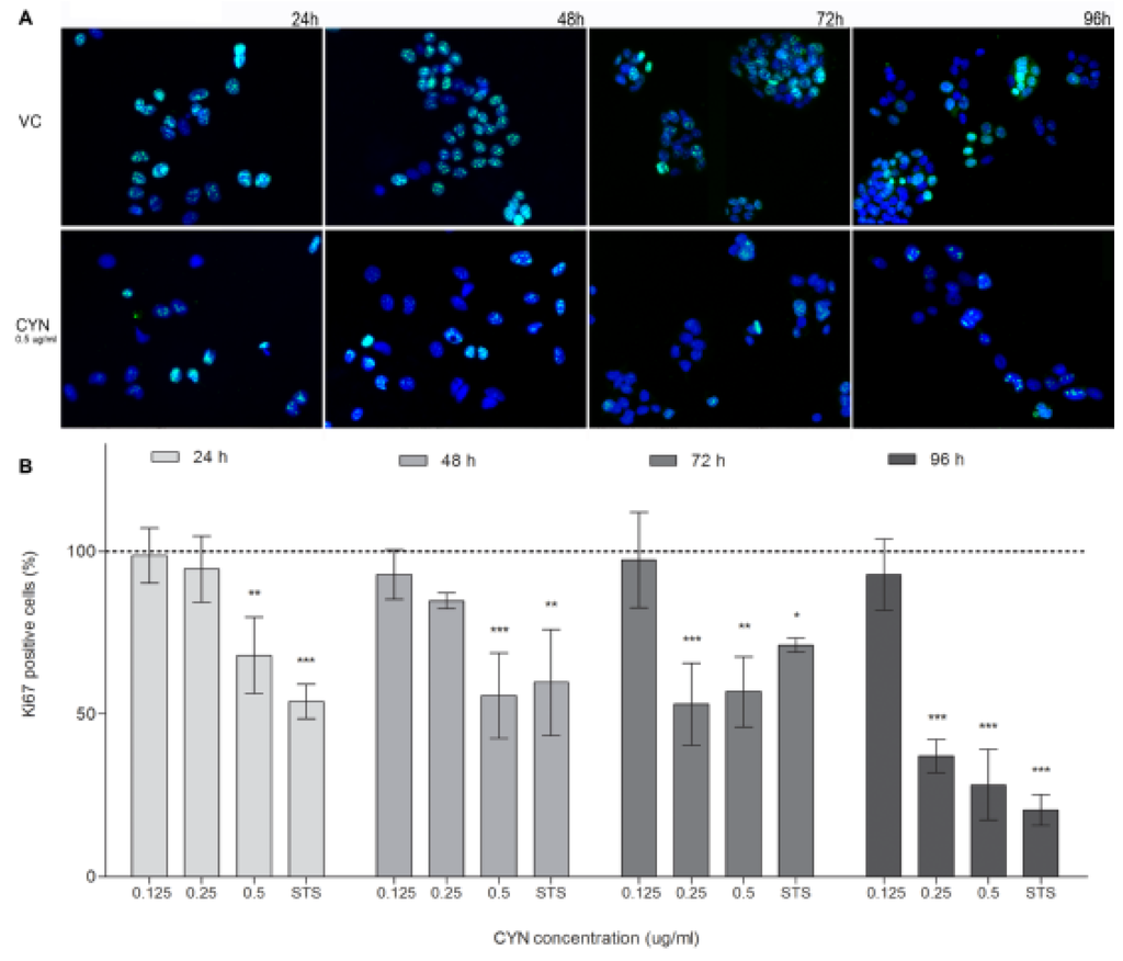 Marinedrugs 11 03077 g004 1024
