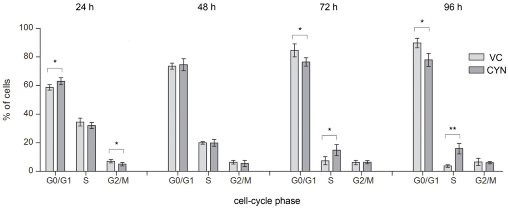 Marinedrugs 11 03077 g005 1024