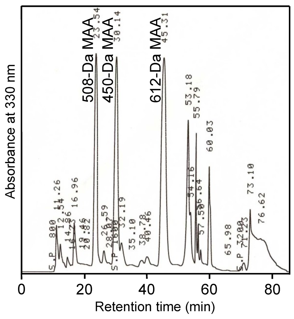 Marinedrugs 11 03124 g001 1024