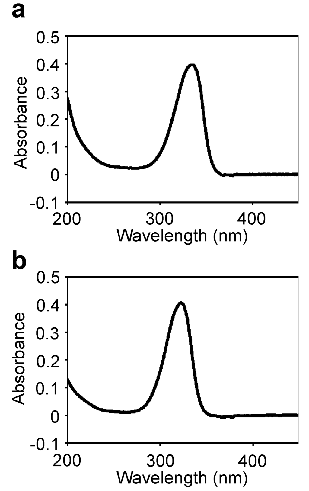 Marinedrugs 11 03124 g002 1024