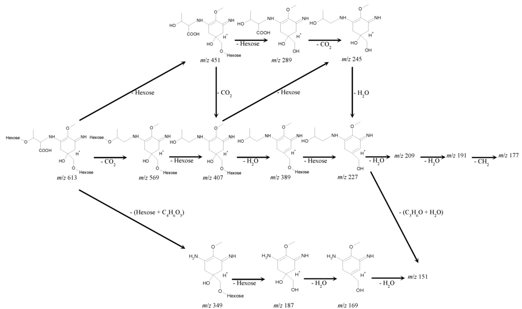 Marinedrugs 11 03124 g005 1024