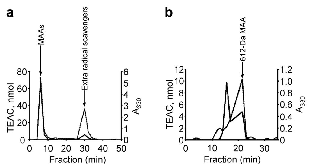 Marinedrugs 11 03124 g007 1024