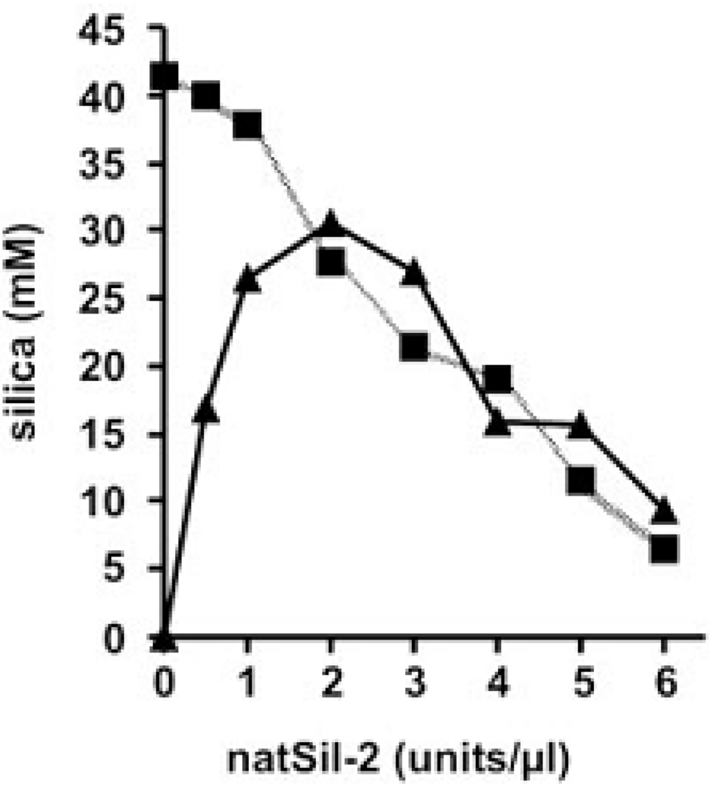 Marinedrugs 11 03155 g006 1024