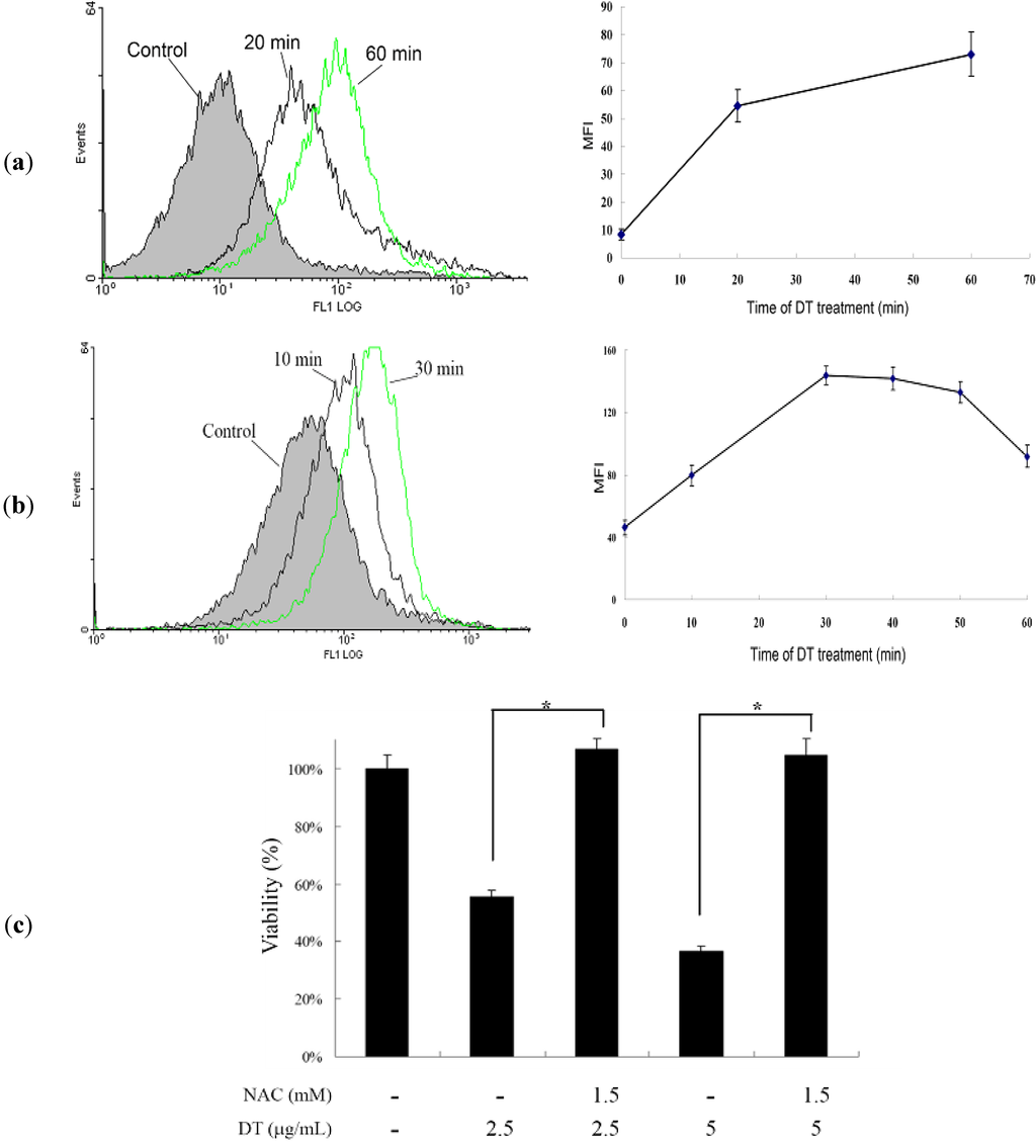 Marinedrugs 11 03168 g004 1024