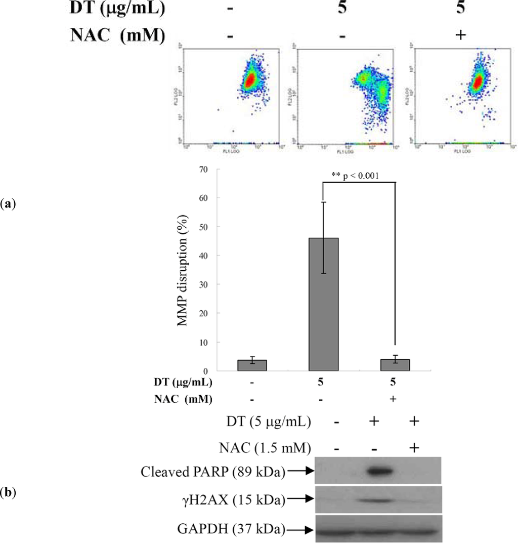 Marinedrugs 11 03168 g005 1024