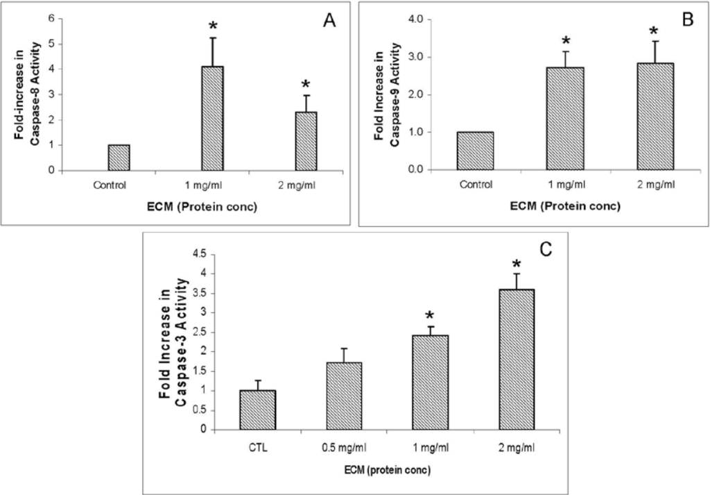 Marinedrugs 11 03224 g003 1024
