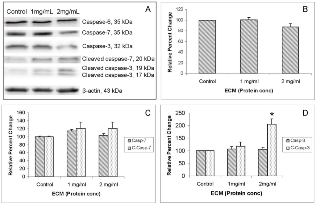 Marinedrugs 11 03224 g006 1024