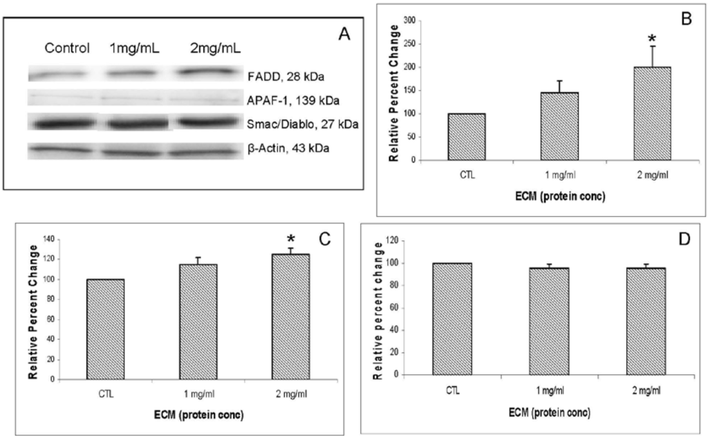 Marinedrugs 11 03224 g007 1024