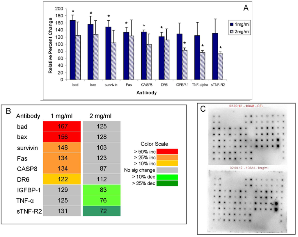 Marinedrugs 11 03224 g010 1024