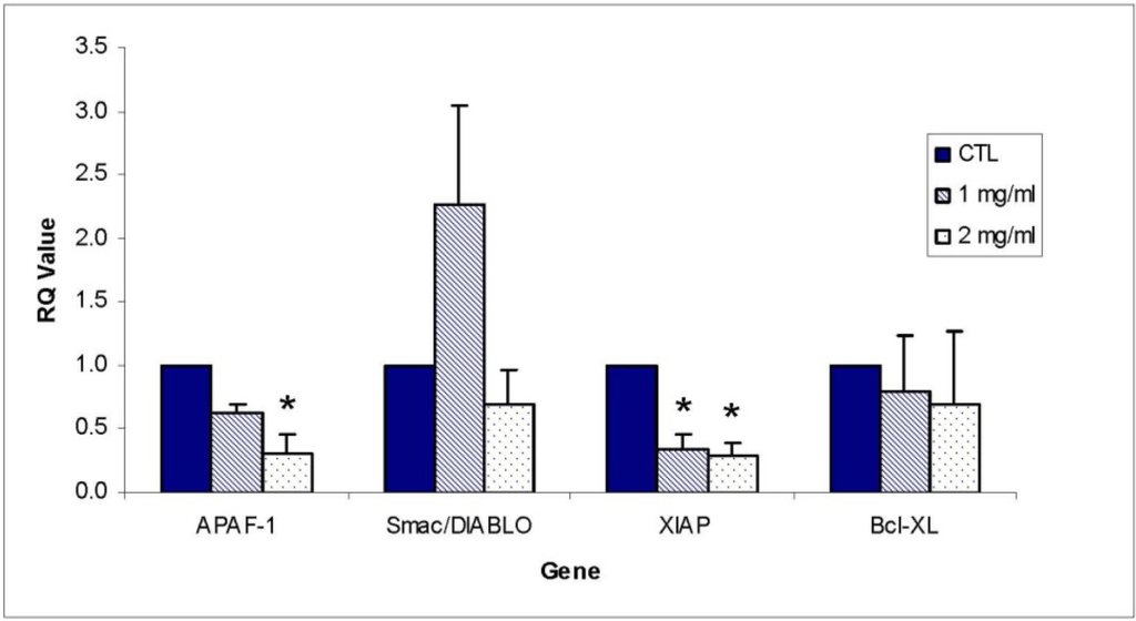 Marinedrugs 11 03224 g011 1024