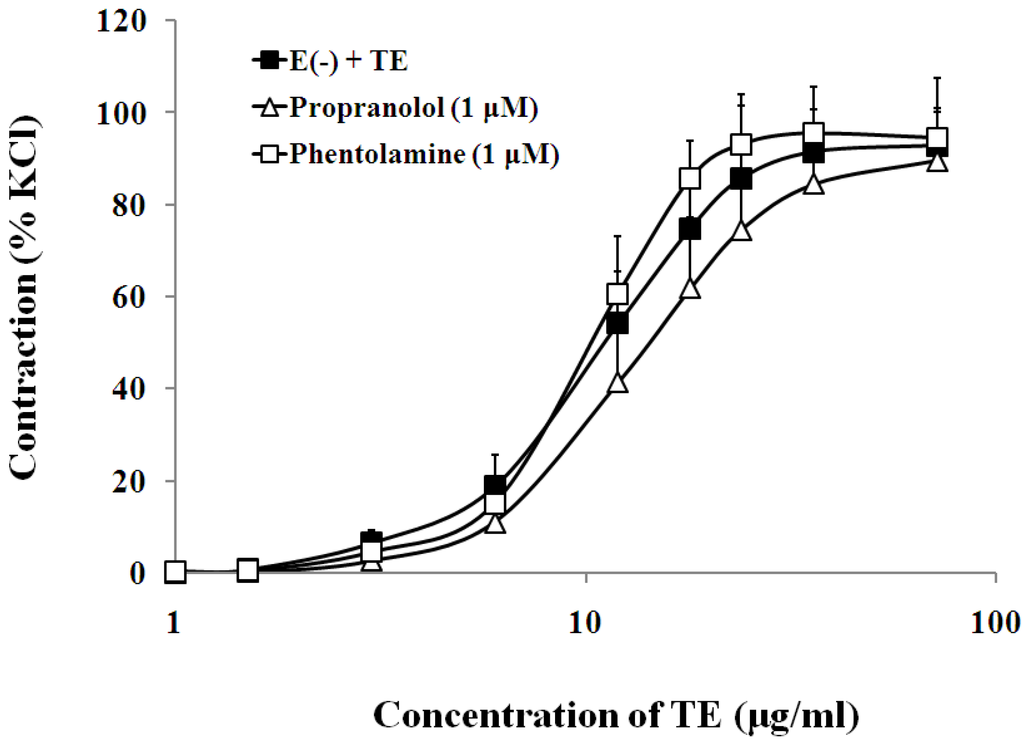 Marinedrugs 11 03335 g007 1024
