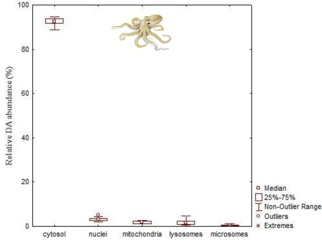 Marinedrugs 11 03381 g008 1024