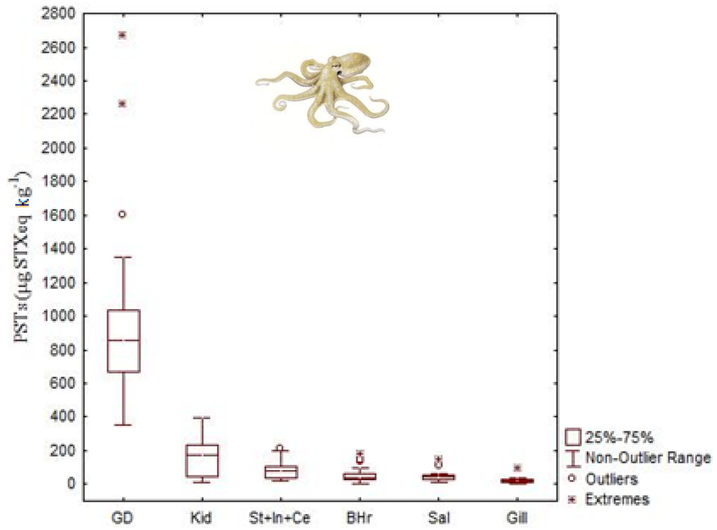 Marinedrugs 11 03381 g011 1024