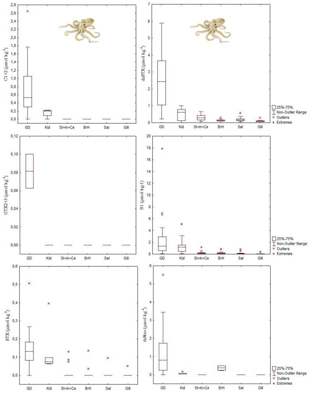 Marinedrugs 11 03381 g012 1024