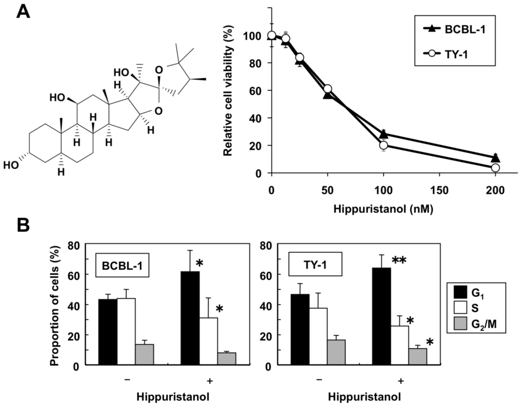 Marinedrugs 11 03410 g001 1024