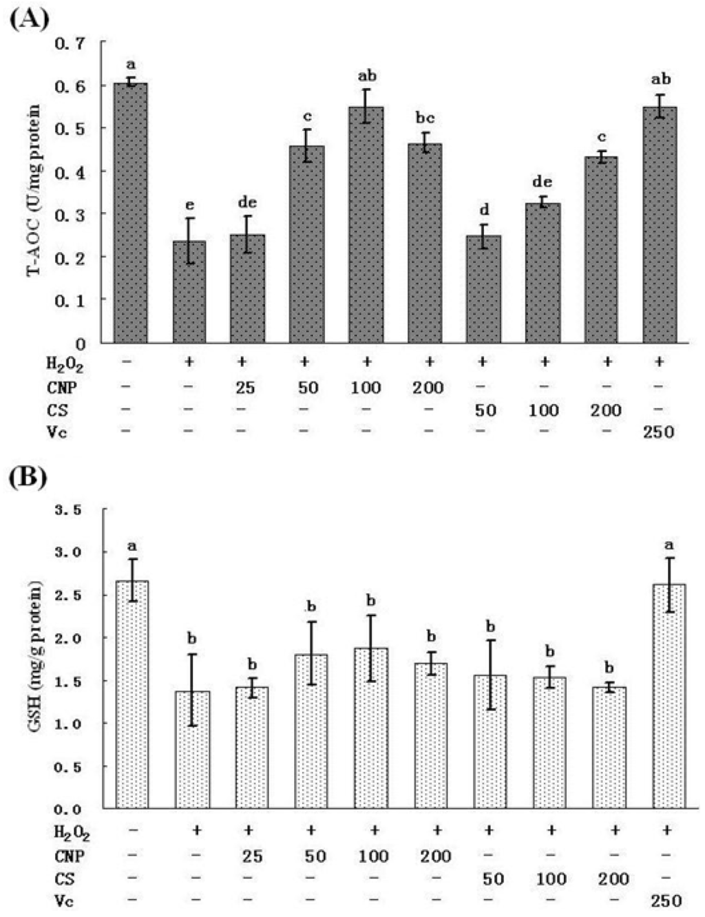 Marinedrugs 11 03582 g007 1024