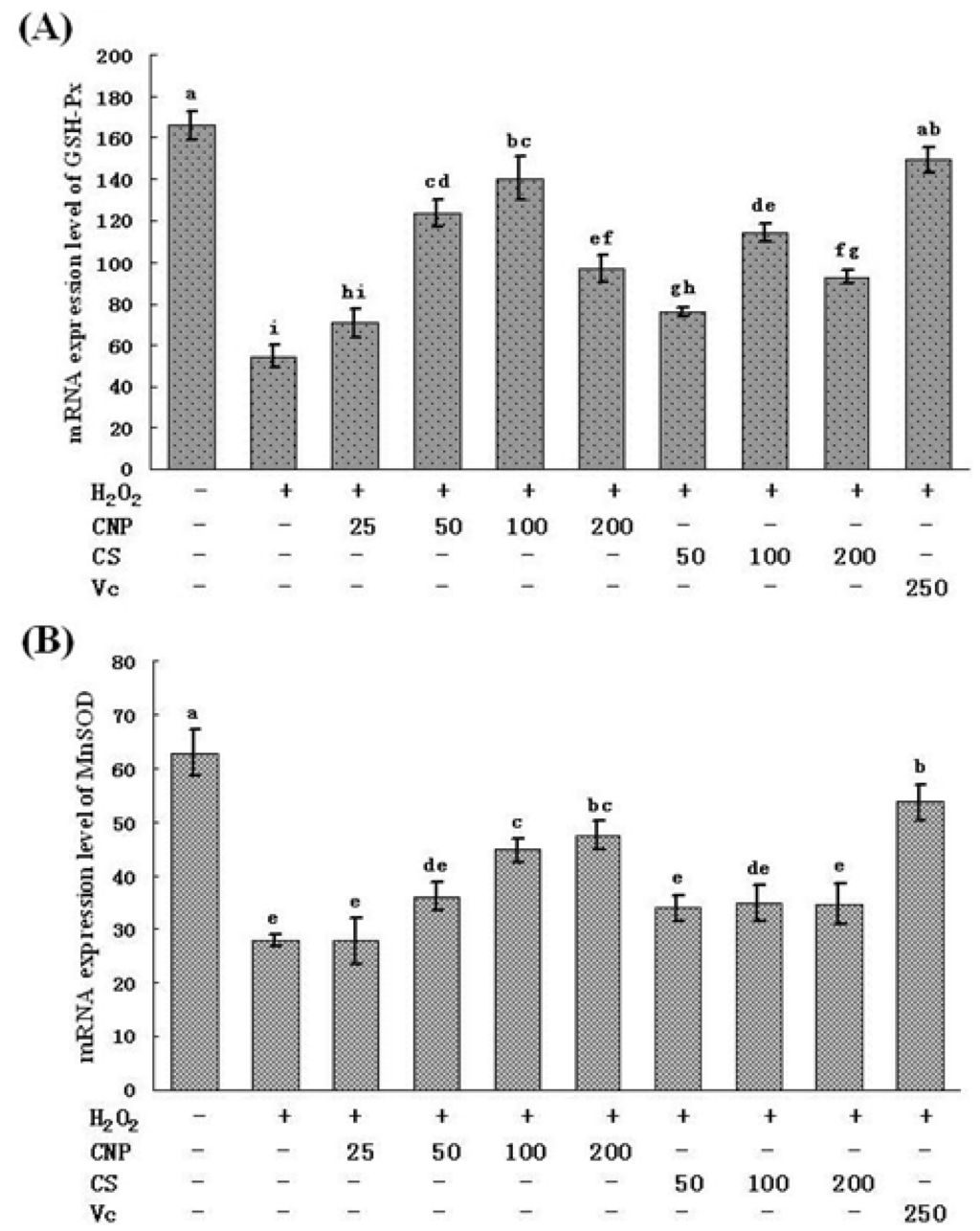 Marinedrugs 11 03582 g008 1024