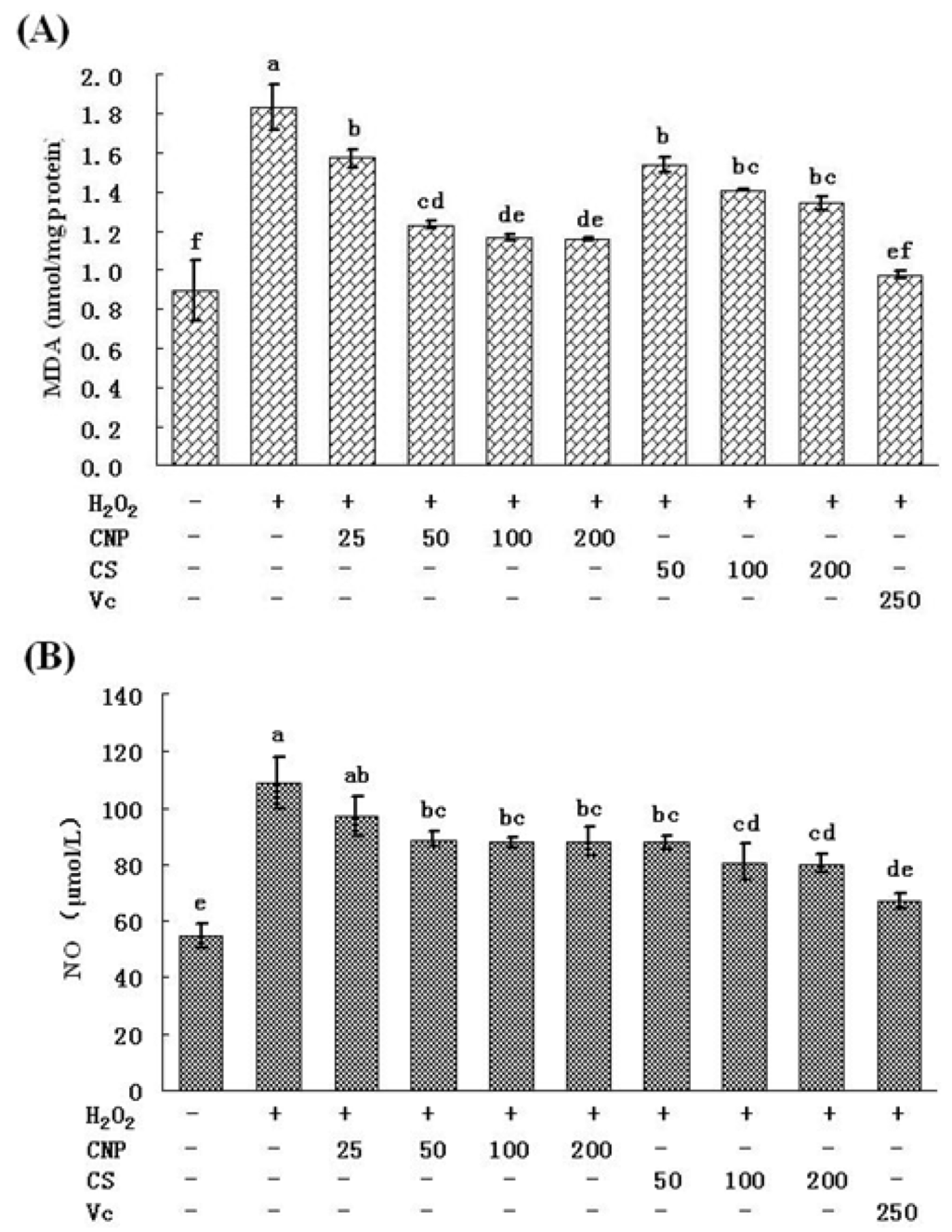 Marinedrugs 11 03582 g009 1024