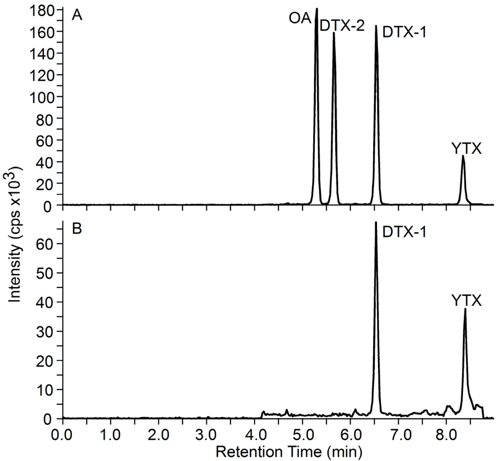 Marinedrugs 11 03718 g002 1024